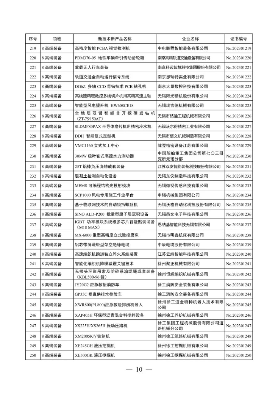 蘇新聯(lián)辦發(fā)〔2023〕第30批 第4張