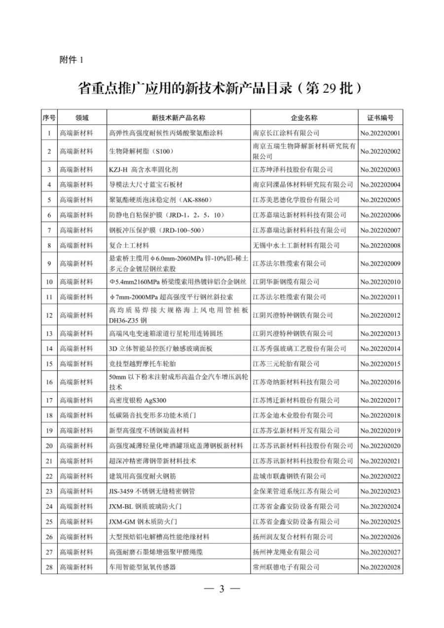 蘇新聯(lián)辦發(fā)〔2022〕第29批 第3張